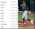 Así van los Standings de la Liga Mexicana de Beisbol (5 de junio)