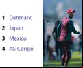 Así van los Grupos del Torneo Maurice Revello (J2)
