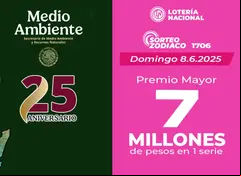 Lotería Nacional: Resultados del Sorteo Zodiaco 1706 del 8 de junio de 2025