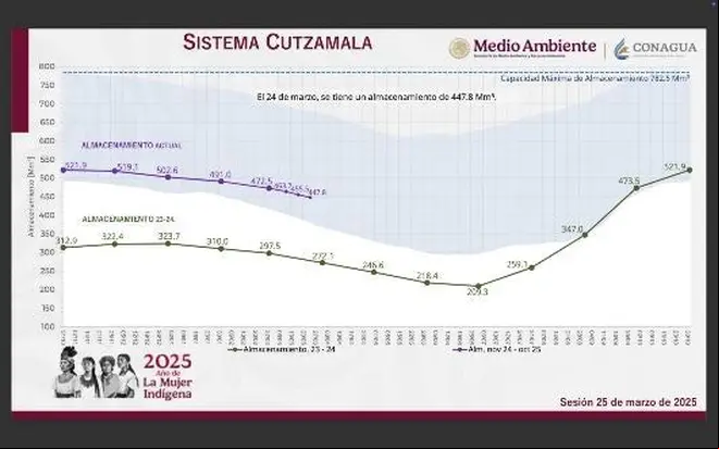Imagen intermedia