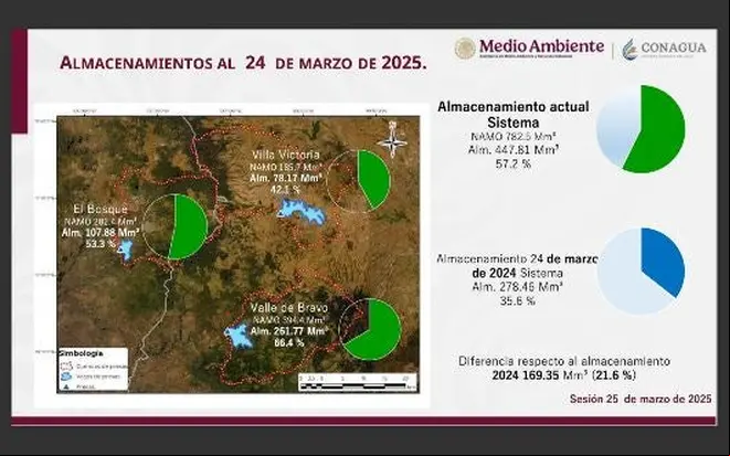 Imagen intermedia