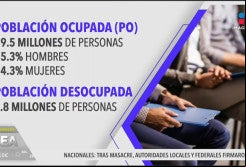Población económicamente activa 2024